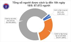 It was first identified in december 2019 in wuhan,. Chiá»u 18 8 Co 6 Ca Máº¯c Má»›i Covid 19 Trong Ä'o 4 Ca Táº¡i Ä'a Náºµng Bá»™ Y Táº¿ Trang Tin Vá» Dá»‹ch Bá»‡nh Viem Ä'Æ°á»ng Ho Háº¥p Cáº¥p Covid 19
