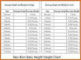 Baby Weight Chart Per Month 8 Months Old Baby Weight Chart