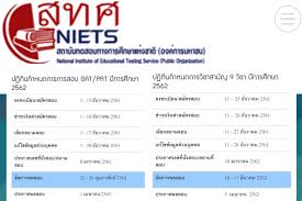 (สถาบันทดสอบทางการศึกษาแห่งชาติ ) ประกาศ กำหนดการ และรายละเอียดในการดำเนินการทดสอบวิชาสามัญ ปีการศึกษา 2564 สำหรับนักเรียนชั้น ม.6 โดยจะ. à¸¡à¸²à¹à¸¥ à¸§ à¸›à¸ à¸— à¸™à¸ªà¸­à¸š Gat Pat à¸§ à¸Šà¸²à¸ªà¸²à¸¡ à¸ 9 à¸§ à¸Šà¸²à¸› 62