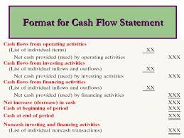 The term 'cash flow' is mostly used to describe payments that are expected to happen in the future. Malaysia Young Investor Cash Flow Statement