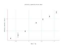 Velocity Squared Versus Mass Scatter Chart Made By Anes1