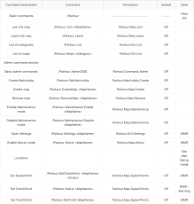 In a tcpip network, no two machines are supposed to have the same ip address at the same time. Parkour 1 8 8 Up To 1 14 3 Automation Update