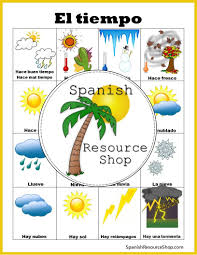 Pin On Secondary Spanish Resources