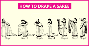 How To Wear A Saree In Different Ways Step By Step Tutorial Read this ebook to know about the different styles of wearing sarees. how to wear a saree in different ways