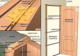 Check spelling or type a new query. Pintu Swing 52 Foto Pintu Dalaman Kaca Double Dimensi Pintu Berganda