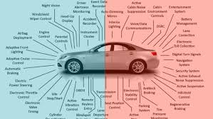 Maybe you would like to learn more about one of these? Trade In Carputer Parts Hinrich Foundation