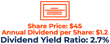 For example, if apple pays a $0.63 dividend every quarter, its dividend yield is a ratio between a company's dividend payout and its stock price. Dividend Yield Formula Overview Guide And Examples