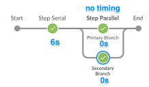 JENKINS-49763] Duration time is incorrect in a parallel pipeline ...