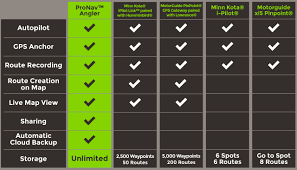 pronav vs ipilot by minn kota a comparison