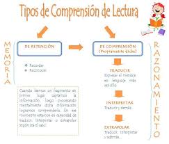 Ejercicios Resueltos De Razonamiento Verbal Gratis Analogias Sinonimos Antonimos Eliminacion De Oracione Razonamiento Verbal Ejercicios De Redaccion Verbal