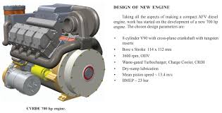 These engines meet the compliance norms which are ideal for automotive engine, non automotive small engine and industrial engine. Strategic Frontier On Twitter Drdo S Abhay Ifv Used The 550 Hp Greaves Cotton Td2v8 Diesel Engine The New Ficv Abhay Ifv S Successor Will Get The Under Development 700 Hp V8 Diesel Engine From