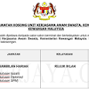 Pada kesempatan ini turut hadir delegasi lembaga anti korupsi afganistan (mec, aic, dan menghadapi era revolusi industri 4.0, sejak tahun 2019 ini, kementerian keuangan mengimplementasikan beberapa inisiatif dalam kerangka transformasi digital. 1