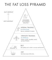 Pin On Yoga Ayurveda