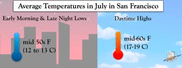 What Is The Weather In San Francisco In July Free Tours