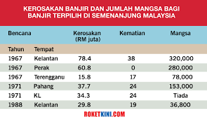 Di kawasan ini, kita cukup senang dengan kondisi yang ada menyangkut stabilitas dan. Mesyuarat Kabinet Mengecewakan Tak Bincang Isu Pokok Tangani Masalah Banjir Roketkini Com