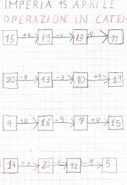 Trazioni al petto hanno davvero senso. Didattica Scuola Primaria Addizioni E Sottrazioni Con I Numeri In Catena Addizione E Sottrazione Attivita Di Matematica Lezioni Di Matematica
