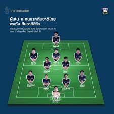 บาสเกตบอลทีมชาติไทย ประกาศรายชื่อนักกีฬาหญิงที่ผ่านการคัดเลือก (รอบแรก) เพื่อเก็บตัวฝึกซ้อมเข้าร่วมการแข่งขันกีฬาซีเกมส์ ครั้งที่ 31. Fa Thailand à¸£à¸²à¸¢à¸Š à¸­ 11 à¸œ à¹€à¸¥ à¸™à¸• à¸§à¸ˆà¸£ à¸‡à¸‚à¸­à¸‡à¸— à¸¡à¸Šà¸²à¸• à¹„à¸—à¸¢ Facebook