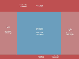 The Anti Hero Of Css Layout Web Design Webdesign Design