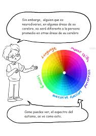 Discover more posts about asperger, youtube, autism, and autismo. Entendiendo El Espectro Del Autismo Understanding The Spectrum Spanish Version The Art Of Autism