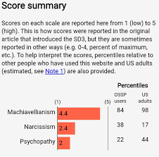 Image result for Triple Test Score