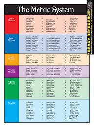 This chart aims to replace the chaotic collection of myriad units of measurement for the same factors and standardize the system of measurements. The Metric System And Conversion Chart Ready Reference Carson Dellosa Publishing 9780742407404 Amazon Com Books