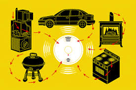 Carbon monoxide (co) is produced when fuels like gas, oil, coal and wood don't fully burn. How To Help Avoid Carbon Monoxide Poisoning Geico Living