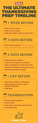 The 11 Helpful Charts Thatll Save You On Thanksgiving No