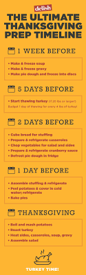 the 11 helpful charts thatll save you on thanksgiving no