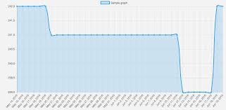 Using Stepsize And Maxtickslimit Together Doesnt Work