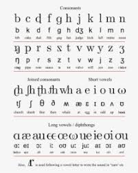 Spoken english has more than 26 sounds though. English Alphabets Sounds In Hindi Hd Png Download Kindpng