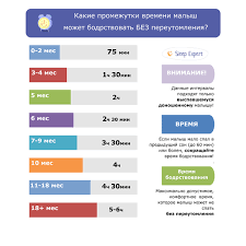 сколько должен спать ребенок в 2 месяца на ив Rezhim Sna I Bodrstvovaniya Novorozhdennogo Rebenka Tablica Sna Grudnogo Malysha Po Mesyacam Sleep Expert Ru