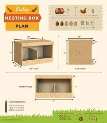 Learn about the best nest boxes, chicken nesting box size, diy ideas, how to build, plans and more. Chicken Nesting Boxes 13 Free Diy Plans And Instructions Chickens And More