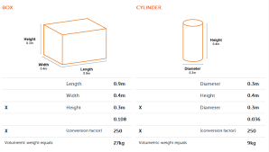 Listed dimensions are always inside dimensions. Calculating Size Weight Packaging Your Shipment Tnt United Kingdom