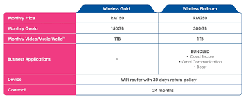 Idd calls to any country d. Faq Business Celcom