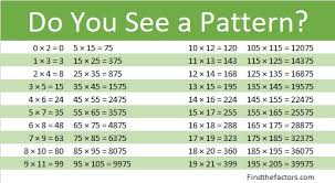 What is the closest possible relationship i can have with stephen ? Sharing 15 75 Worth Of Puzzles Find The Factors