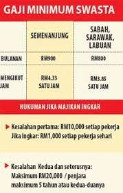 Apabila kita naik gaji bukan sahaja bawah gaji minimum kepada gaji minimum, tetapi yang ada di atas juga perlu dinaikkan. Jadual Gaji Minimum Swasta Hukuman Jika Majikan Ingkar