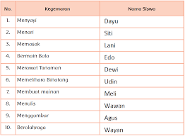 Kunci Jawaban Halaman 104 105 106 108 109 110 Tema 8 Kelas 4 Di 2021 Buku Kunci Buku Pelajaran
