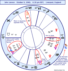 Astrology Horoscope John Lennon Stariq Com