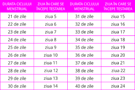Intarzierea menstruatiei poate avea diferite cauze atunci cand o femeie nu este insarcinata. Intarzierea Ciclului Cu 2 Zile