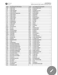 Borang maklumat murid modul pengurusan murid, sistem pengurusan sekolah kementerian pendidikan malaysia. Perhatian Buat Ibubapa Penjaga Murid Smk Pasir Gudang 3 Facebook