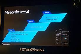 The mercedes me app allows you to simply schedule service when you need it. Mercedes Me Smartphone App Explained Over 30 Features And Other Digital Initiatives By Mercedes Benz The Financial Express