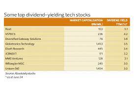 We rank dividend stocks that have at least 5 consecutive years of dividend increases. Tech Stocks With High Dividend Yields The Edge Markets