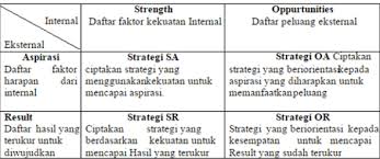 Pembahasan Lengkap Teori Analisis Soar Menurut Para Ahli Dan Contoh Tesis Analisis Soar Jasa Pembuatan Skripsi Dan Tesis 0852 25 88 77 47 Wa