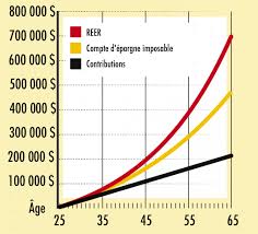Diminuer l'impôt sur le foncier en. 27 Facons De Payer Moins D Impot L Actualite