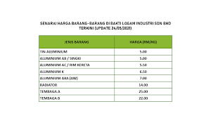 Daftar harga alat tulis kantor (atk) terbaru grosir & eceran ~ peralatan kantor adalah salah satu kebutuhan yang sangat diperlukan oleh suatu perusahaan atau perkantoran. Bakti Logam Industri Publicaciones Facebook