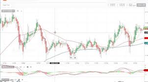 10 excellent technical indicators to trade in nifty on