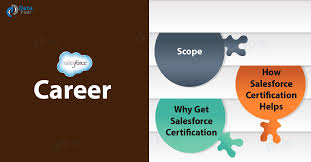 Salesforce Careers In India Salesforce Certification Dataflair