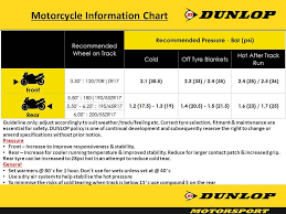 Dunlop Kr106 Kr108 Motorsport Slicks Parkitt Performance