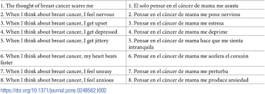Mami is a spanish slang term that can mean a few things, but when guys use it with a girl, it's similar to girl/baby/sexy/honey. What Does Jittery Mean In Spanish