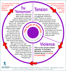 pin on substance abuse recovery social work